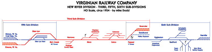 Schematic diagram